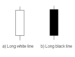 <i>Long White Line</i> e <i>Long Black Line</i>