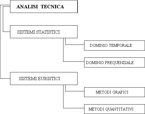Componenti ideali dell'analisi tecnica