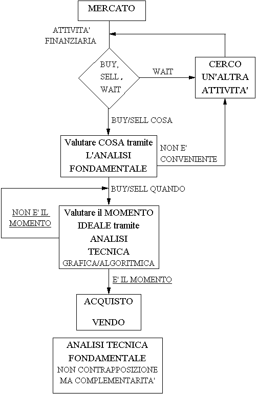 Utilizzo congiunto dei due approcci