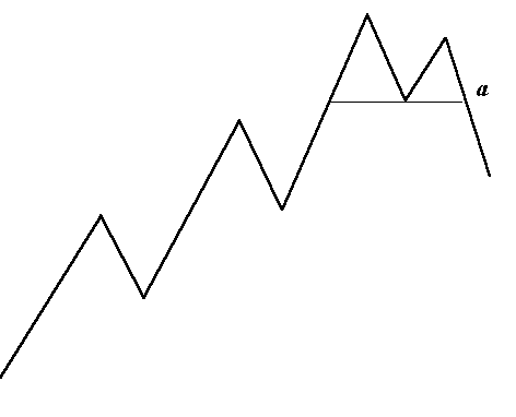 Inversione di tendenza in forma schematica