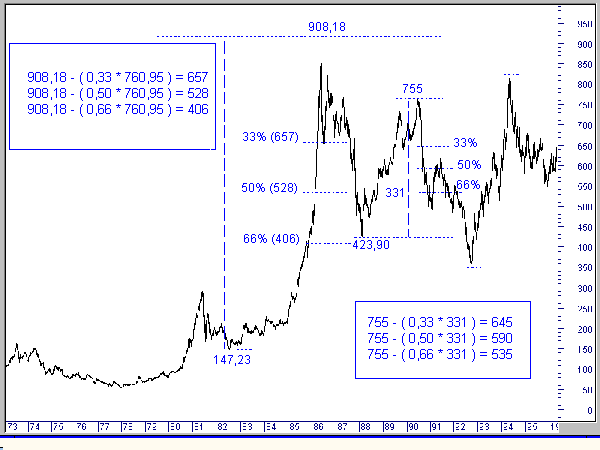 Ritracciamenti dell'indice Comit