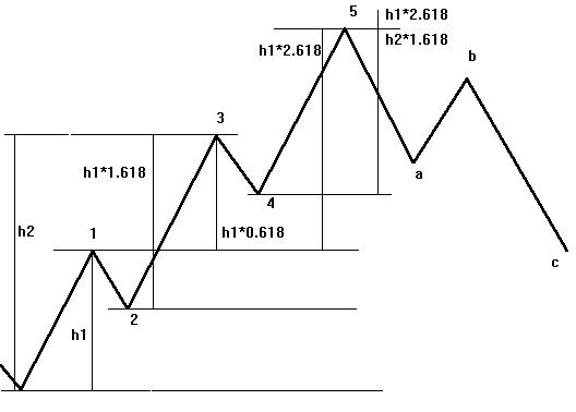 Metodi possibili di determinazione degli obiettivi