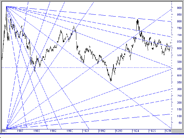 <i>Square</i> del massimo storico dell'indice Comit