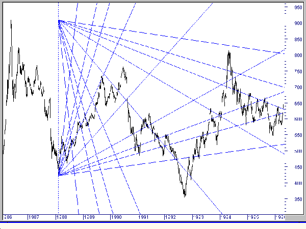 <i>Square</i> del <i>range</i> per l'indice Comit