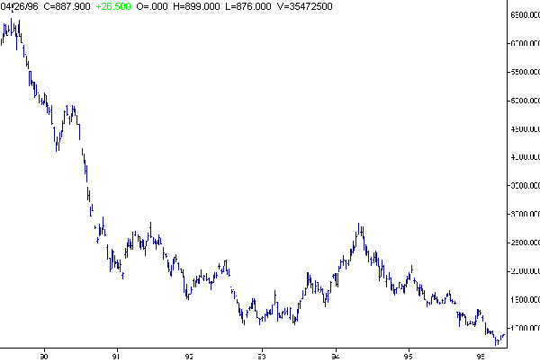 Titolo Olivetti a rilevazione settimanale (scala lineare)