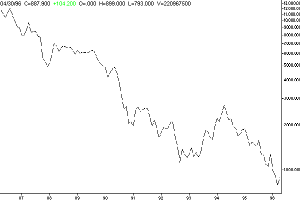 Titolo Olivetti <i>monthly</i> in forma lineare