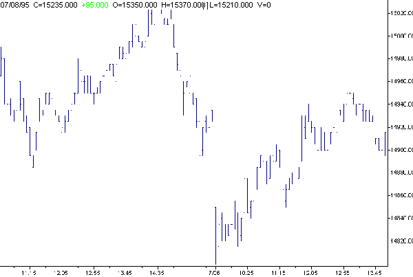 Fib con rilevazione ogni 5 minuti