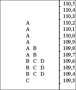 Esempio schematico di TPO