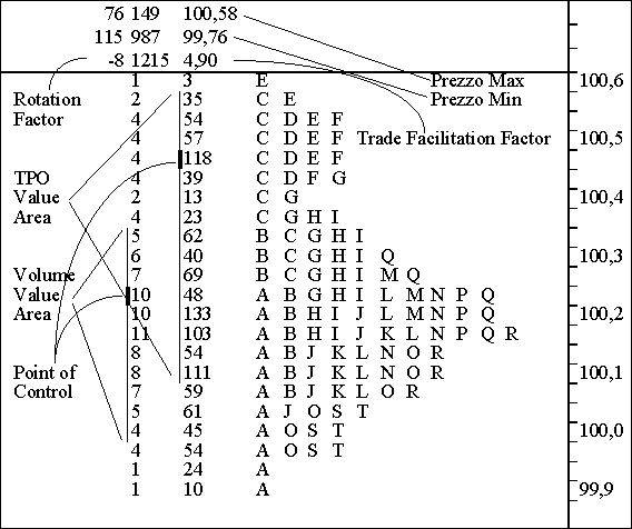 <i>Market Profile</i> completo del Future Btp Liffe