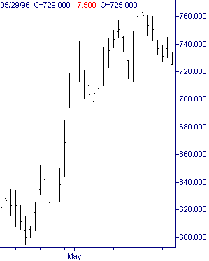 Confronto <i>bar-chart</i> e <i>candle-chart</i> per il titolo Gemina