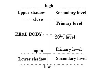 Anatomia di una candela