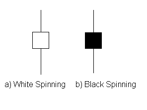 <i>Spinning White Top</i> e <i>Spinning Black Top</i>