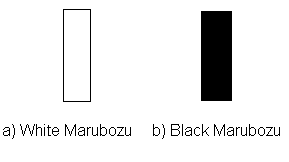 <i>Marubozu Lines</i>