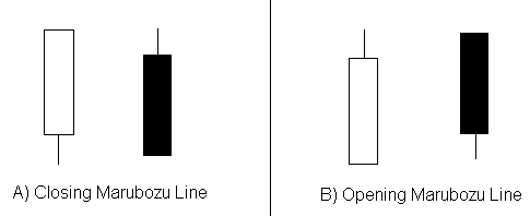 <i>Opening</i> e <i>Closing Marubozu Lines</i>