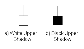 <i>Lower</i> e <i>Upper Shadow</i>