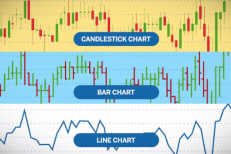 Corso CME Group