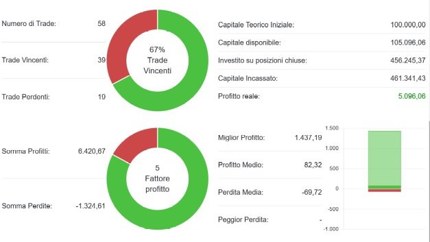 Screen Portafoglio 3